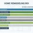 Home Remodeling ROI